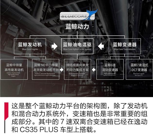 长安汽车,长安NE发动机 长安汽车,长安NE发动机