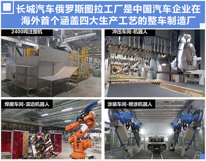长城汽车,长城汽车大动作,长城俄罗斯工厂投产 长城汽车,长城汽车大动作,长城俄罗斯工厂投产