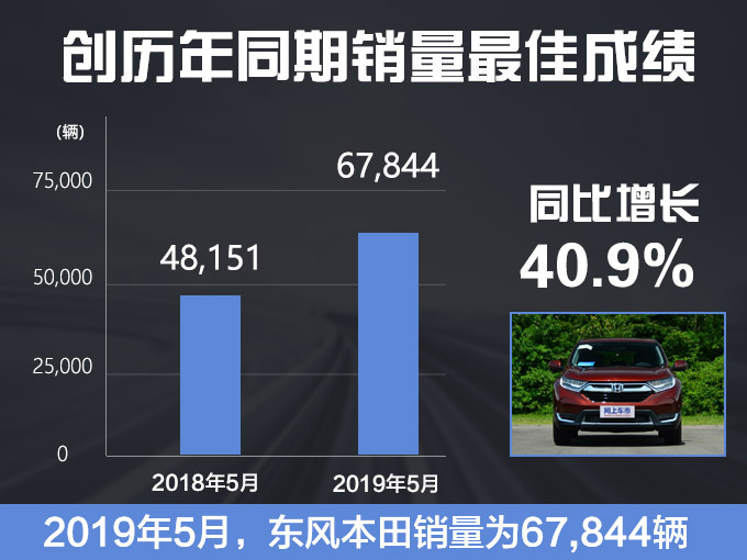 销量,思域,东风本田,东风本田5月销量,思域5月销量 销量,思域,东风本田,东风本田5月销量,思域5月销量