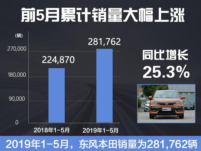 销量,思域,东风本田,东风本田5月销量,思域5月销量 销量,思域,东风本田,东风本田5月销量,思域5月销量