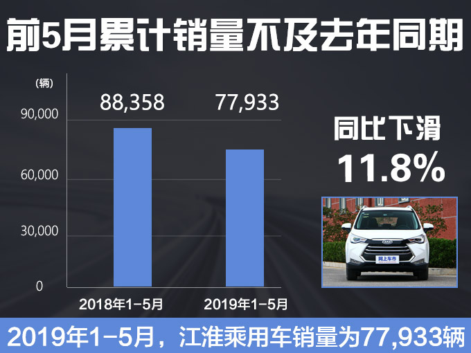 销量,江淮5月销量 销量,江淮5月销量