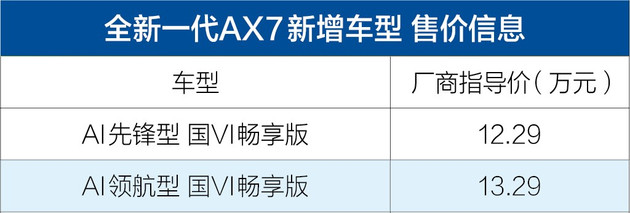 新车,风神AX7 新车,风神AX7