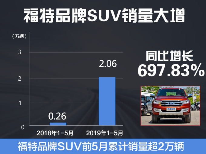 SUV,销量,5月车型销量 SUV,销量,5月车型销量
