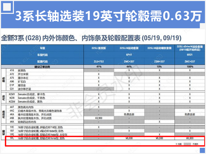 宝马3系,宝马3系 宝马3系,宝马3系