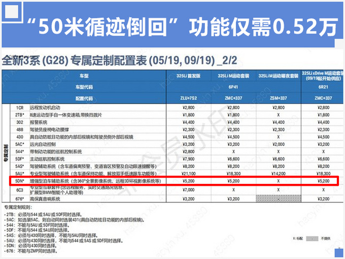 宝马3系,宝马3系 宝马3系,宝马3系