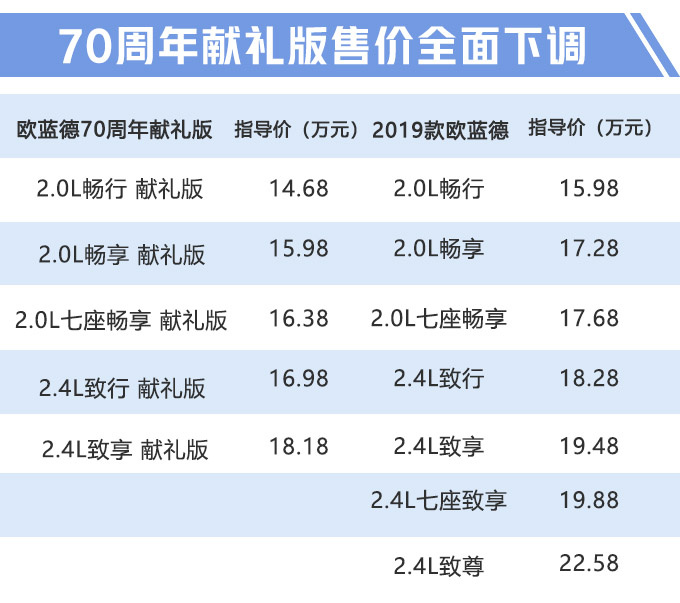 销量，广汽三菱，广汽三菱销量