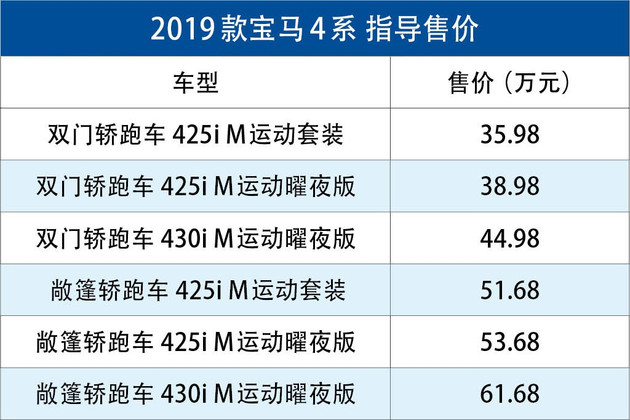 宝马4系 宝马4系