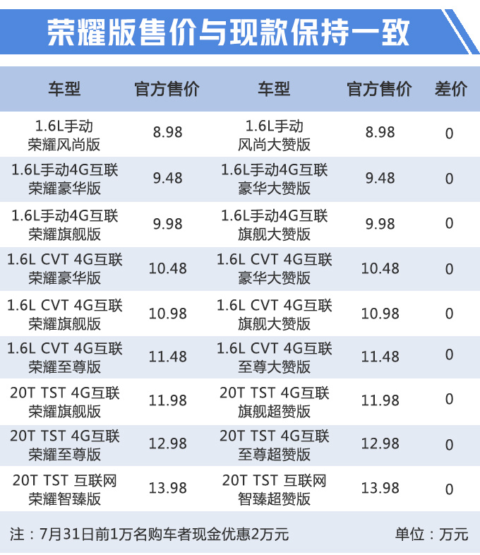 榮威i6，榮威i6,國六車型