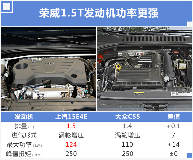 榮威i6，榮威i6,國六車型