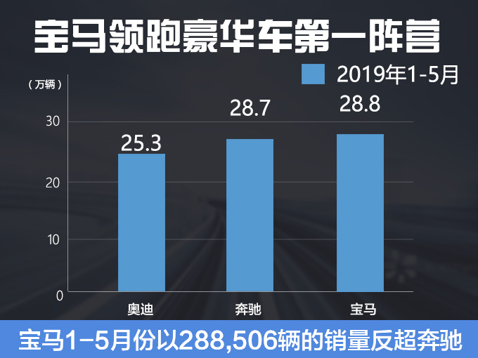 销量,宝马5月销量 销量,宝马5月销量