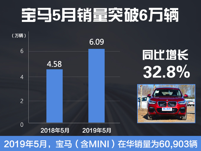 销量,宝马5月销量 销量,宝马5月销量
