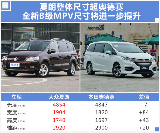 上汽大众,上汽大众新MPV,新车 上汽大众,上汽大众新MPV,新车