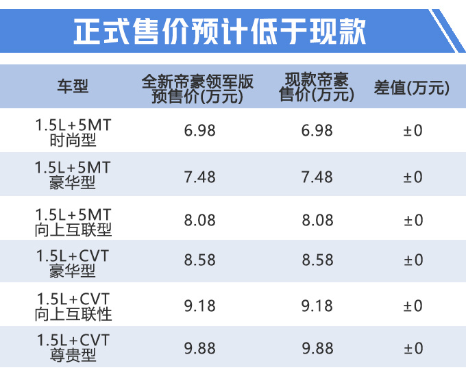 吉利帝豪,吉利新车,新车上市,帝豪上市 吉利帝豪,吉利新车,新车上市,帝豪上市