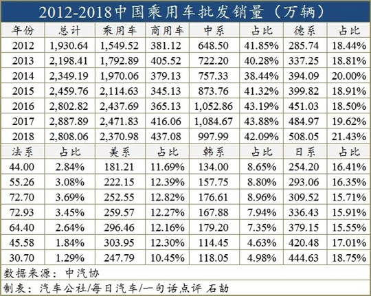 SUV，销量，日系车销量