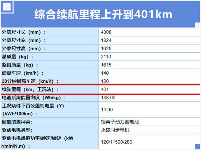 SUV，本田缤智,本田纯电动