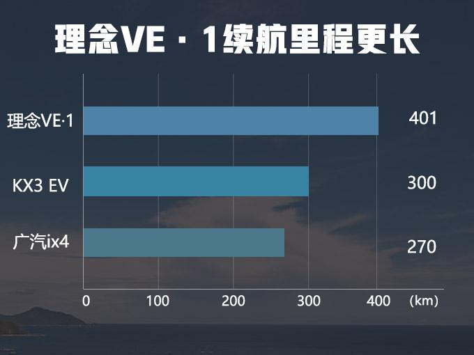SUV，本田缤智,本田纯电动