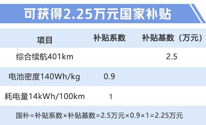 SUV，本田缤智,本田纯电动