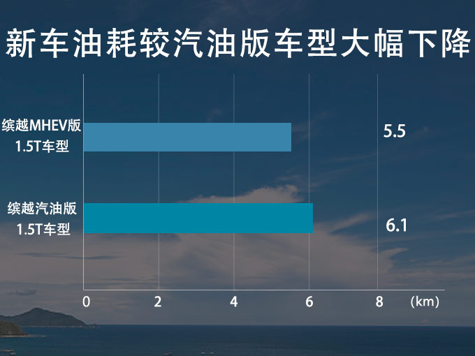 缤越混动 缤越混动