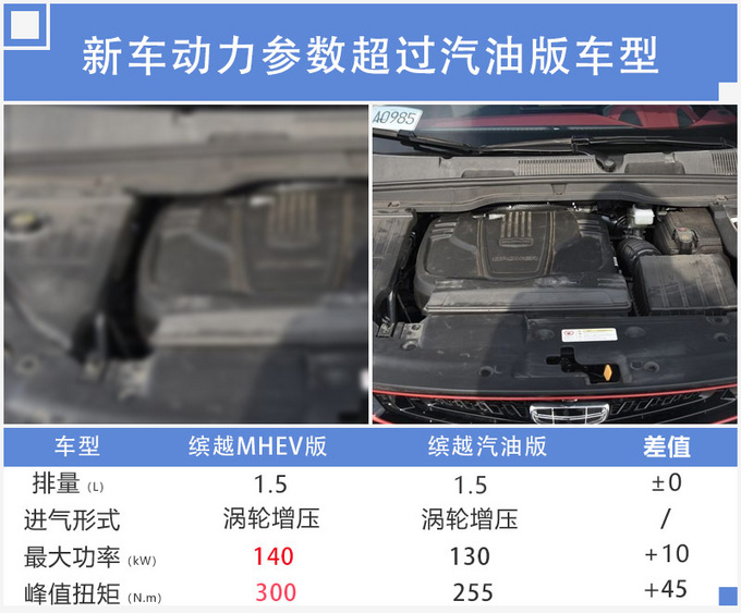 缤越混动 缤越混动