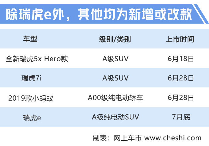 新车,奇瑞新车,奇瑞小蚂蚁 新车,奇瑞新车,奇瑞小蚂蚁