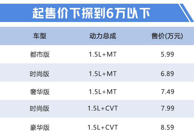 奇瑞新款瑞虎5x