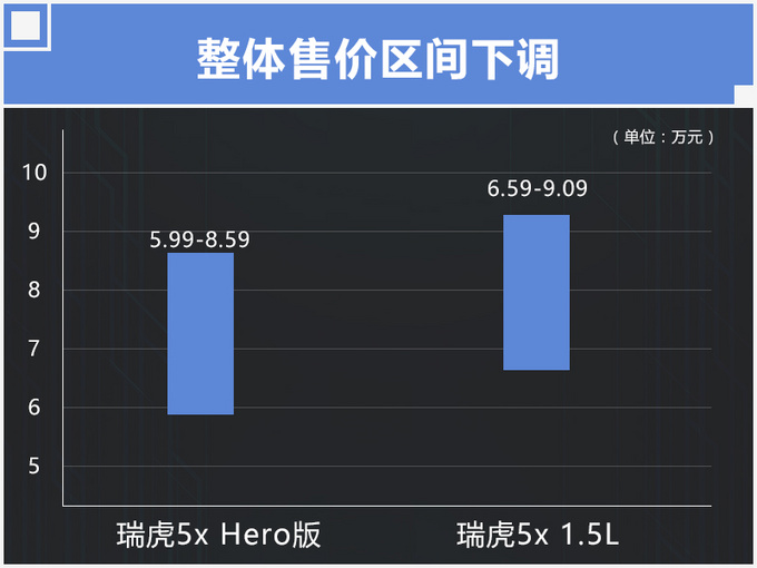 奇瑞新款瑞虎5x