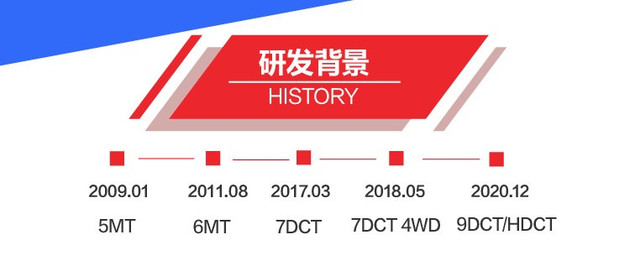 自主品牌,自主品牌 自主品牌,自主品牌