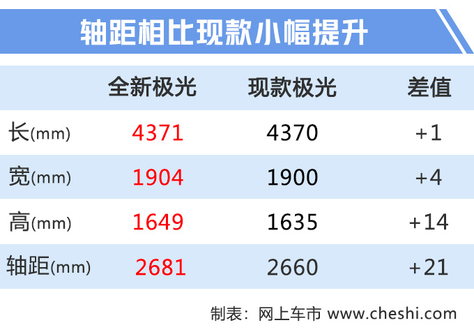 路虎新极光“加长版”