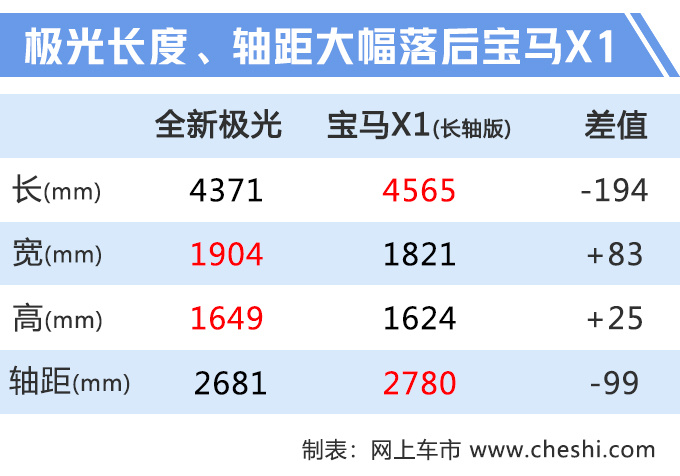 路虎新极光“加长版”