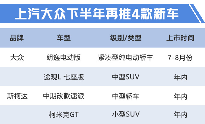 新车，SUV，途观，途观L，上汽大众，上汽大众新车