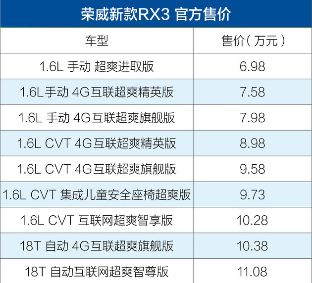 新车，荣威新款RX3