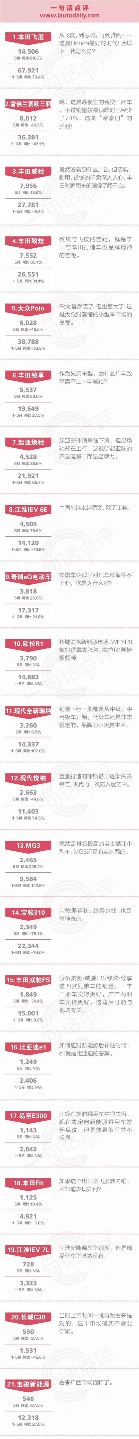 一句话点评5月小型车 一句话点评5月小型车