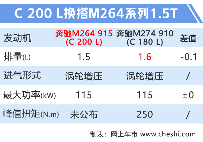 奔驰C200L