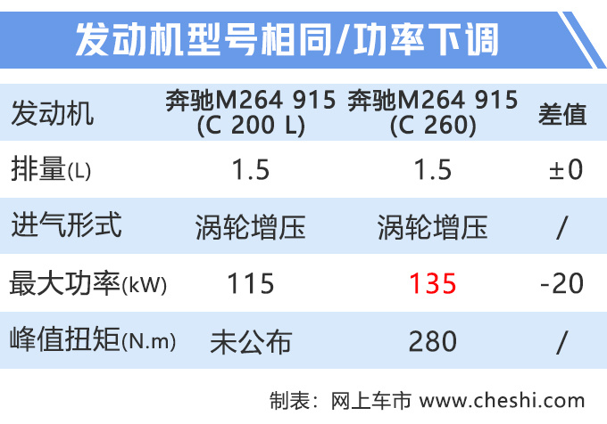 奔驰C200L