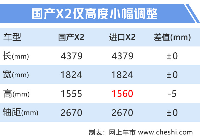 宝马国产X2/新X1