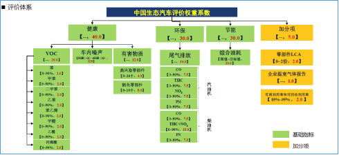 自主品牌，自主品牌,BBA