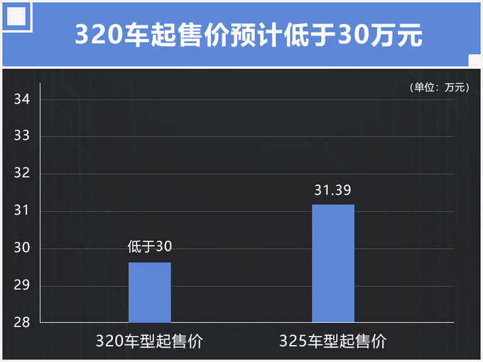 宝马新3系