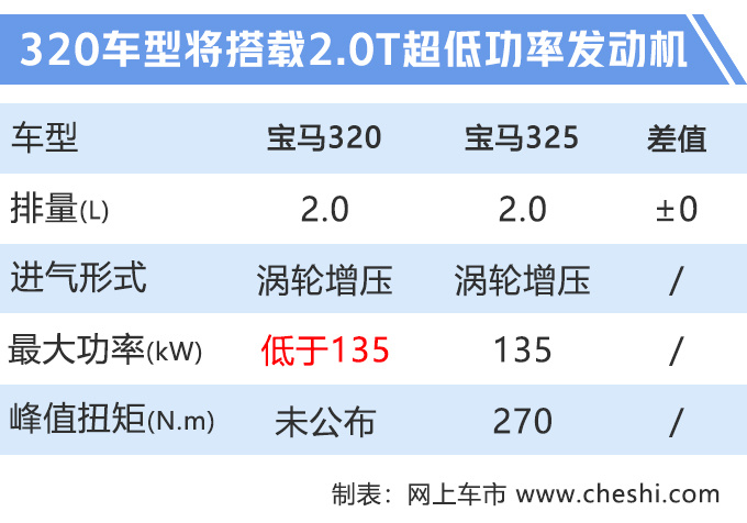 宝马新3系