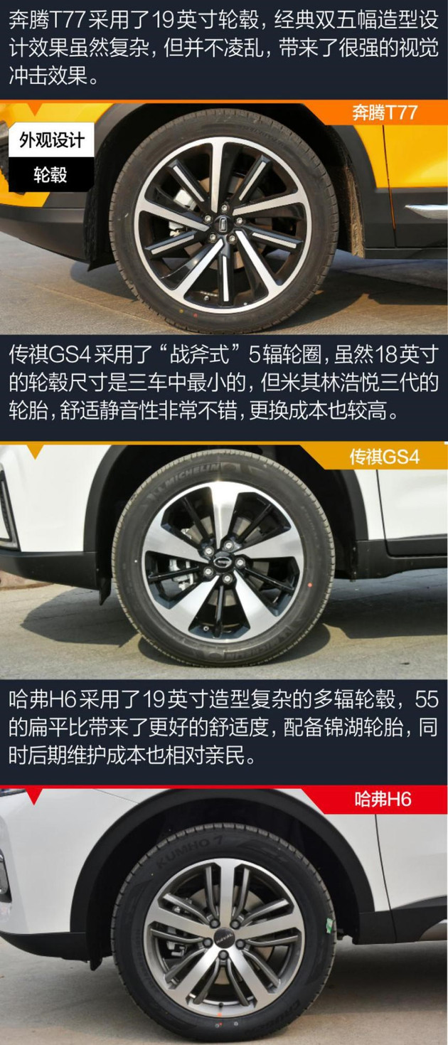 SUV，国五,自主SUV