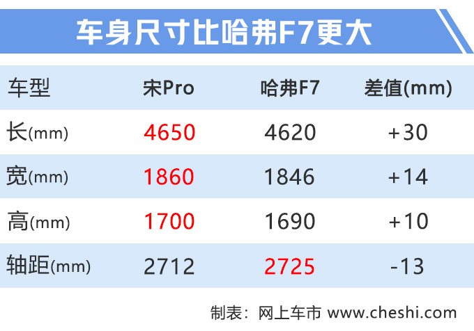 比亚迪，比亚迪宋Pro,宋Pro预售价