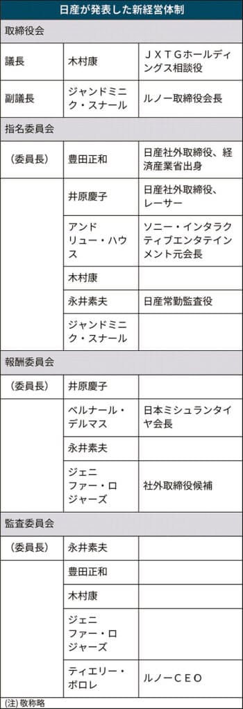 日产吸收雷诺两位干将 换得雷诺对其改革支持