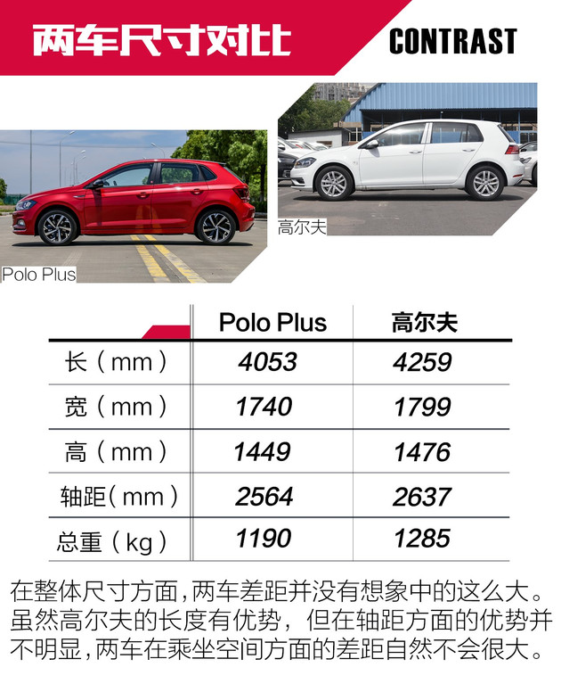 大众Polo Plus,大众高尔夫