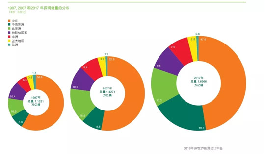 销量，电池，丰田激进,中国汽车行业