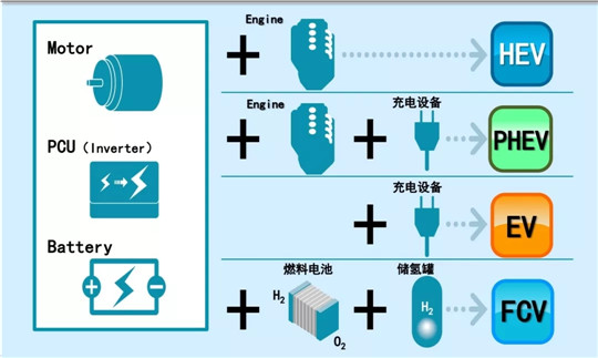 丰田“激进”，中国淡定