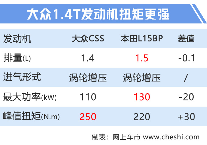 新车，迈腾，一汽大众，一汽大众新车,新迈腾