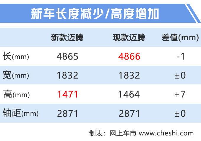 新车，迈腾，一汽大众，一汽大众新车,新迈腾