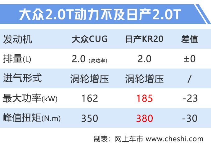 新车，迈腾，一汽大众，一汽大众新车,新迈腾