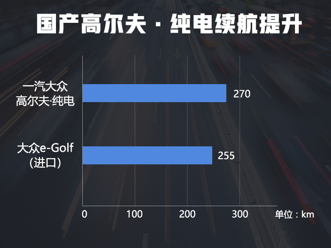 新车，迈腾，一汽大众，一汽大众新车,新迈腾