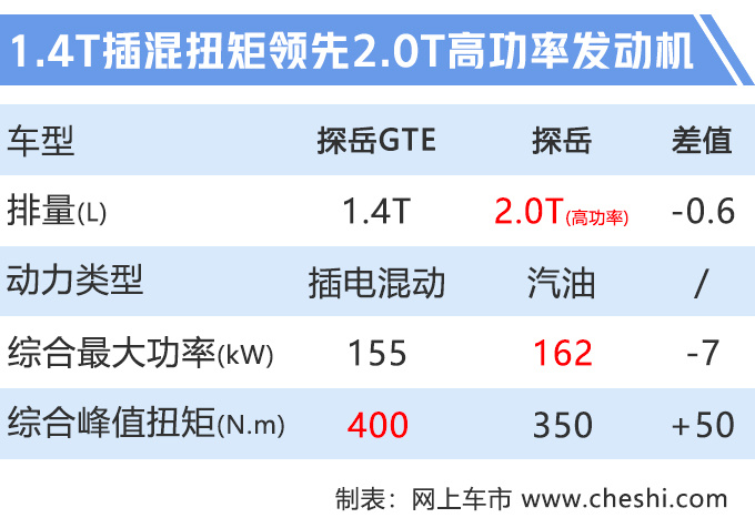 新车，迈腾，一汽大众，一汽大众新车,新迈腾