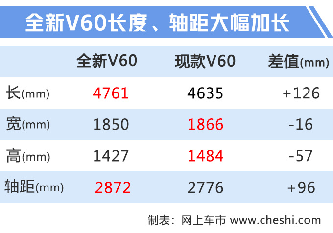 沃尔沃，沃尔沃全新60旅行版,新车谍照